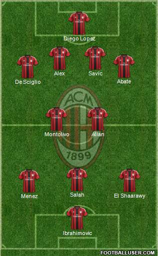 A.C. Milan Formation 2015