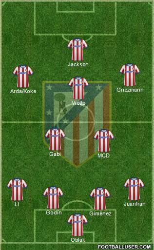 Atlético Madrid B Formation 2015