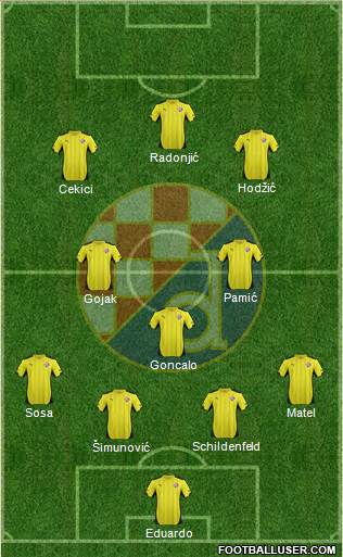 NK Dinamo Formation 2015