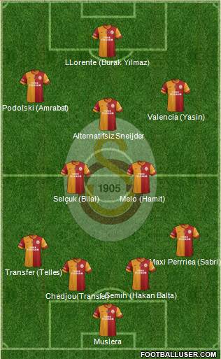Galatasaray SK Formation 2015