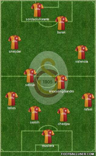Galatasaray SK Formation 2015