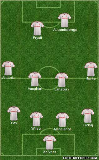 Nottingham Forest Formation 2015