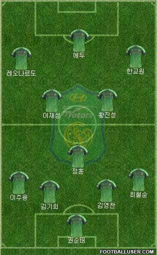 Jeonbuk Hyundai Motors Formation 2015