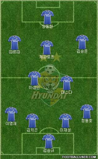 Ulsan Hyundai Formation 2015