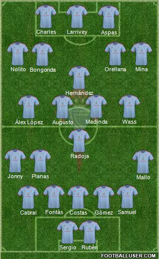 R.C. Celta S.A.D. Formation 2015