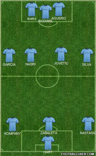 Manchester City Formation 2015