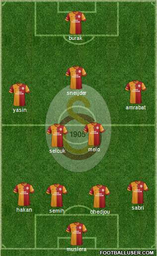 Galatasaray SK Formation 2015