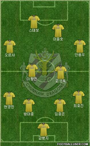 Chunnam Dragons Formation 2015