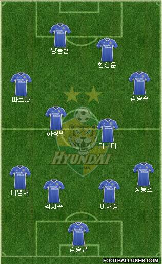 Ulsan Hyundai Formation 2015