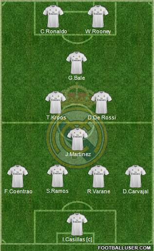 Real Madrid C.F. Formation 2015