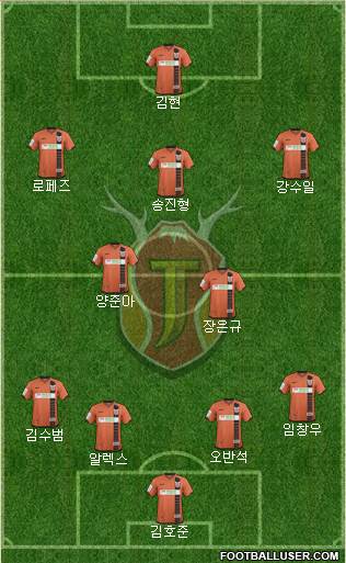 Jeju United Formation 2015