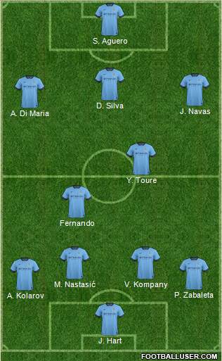 Manchester City Formation 2015