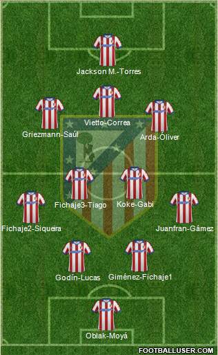 C. Atlético Madrid S.A.D. Formation 2015