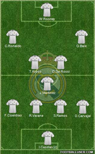 Real Madrid C.F. Formation 2015