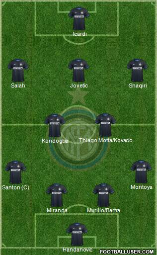 F.C. Internazionale Formation 2015