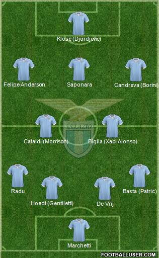 S.S. Lazio Formation 2015