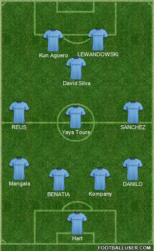 Manchester City Formation 2015