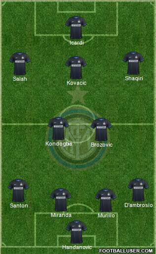 F.C. Internazionale Formation 2015