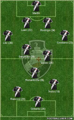 CR Vasco da Gama Formation 2015