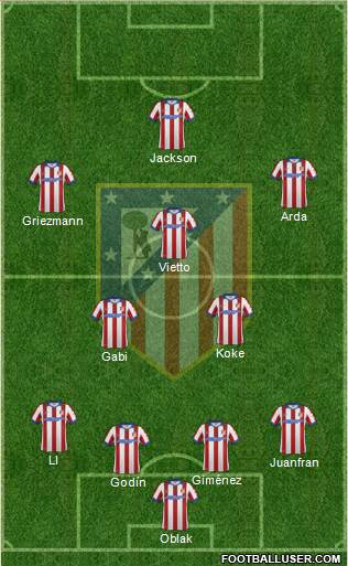 Atlético Madrid B Formation 2015