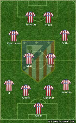 Atlético Madrid B Formation 2015
