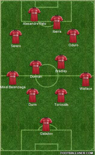 Toronto FC Formation 2015
