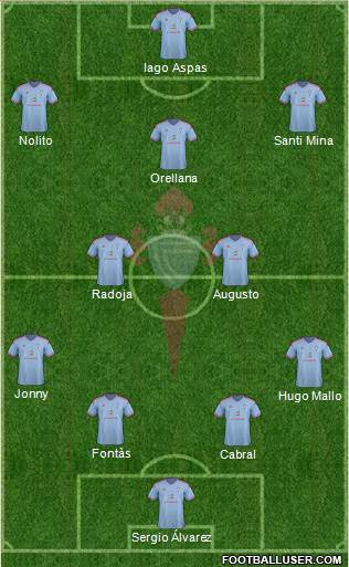 R.C. Celta S.A.D. Formation 2015