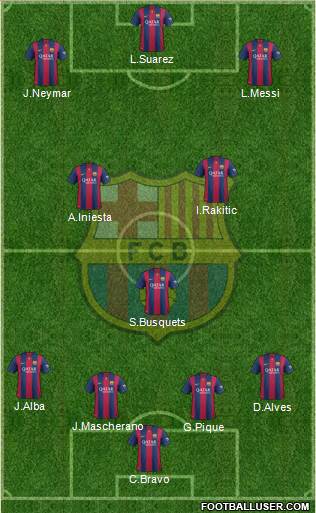 F.C. Barcelona Formation 2015