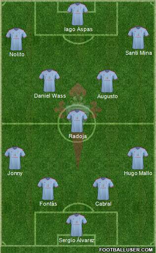 R.C. Celta S.A.D. Formation 2015