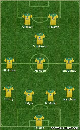 Norwich City Formation 2015