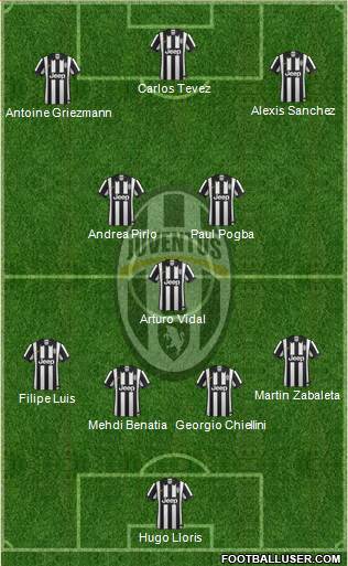 Juventus Formation 2015