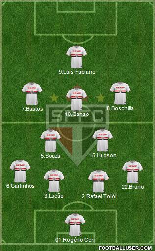 São Paulo FC Formation 2015