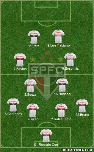 São Paulo FC Formation 2015