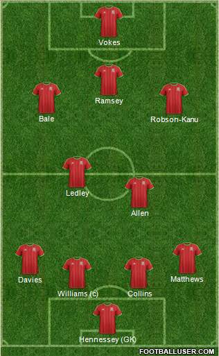 Wales Formation 2015