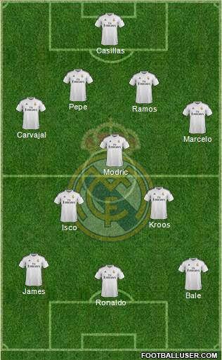 Real Madrid C.F. Formation 2015