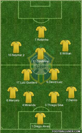 Brazil Formation 2015