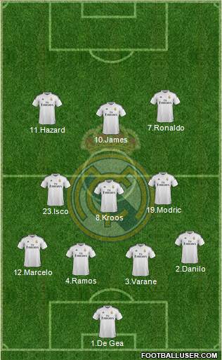 Real Madrid C.F. Formation 2015