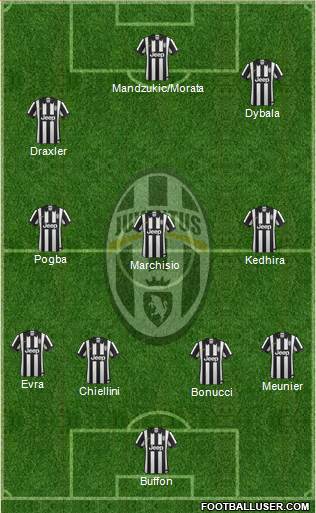 Juventus Formation 2015
