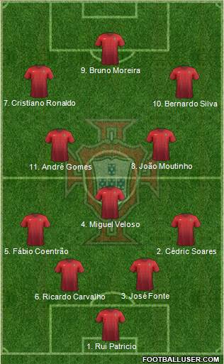 Portugal Formation 2015
