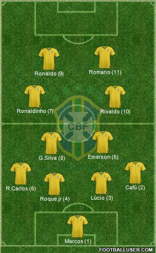 Brazil Formation 2015
