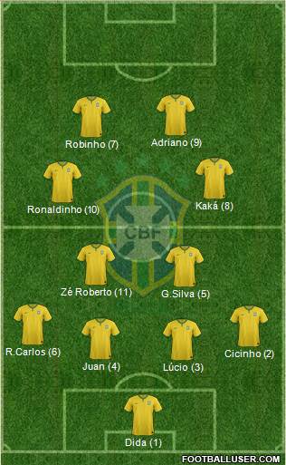 Brazil Formation 2015