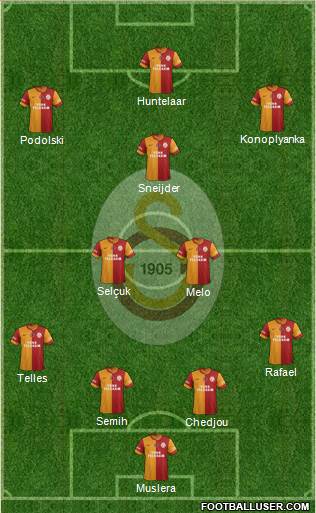 Galatasaray SK Formation 2015