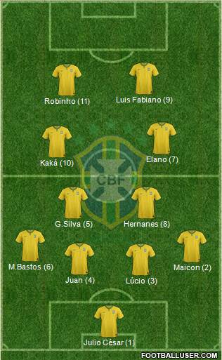 Brazil Formation 2015