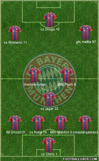 FC Bayern München Formation 2015