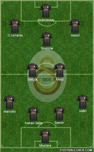 Galatasaray SK Formation 2015