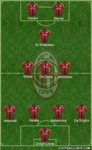 A.C. Milan Formation 2015