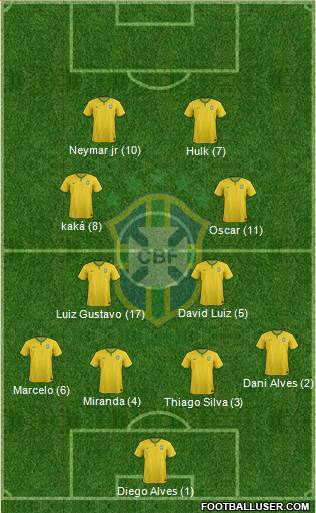 Brazil Formation 2015