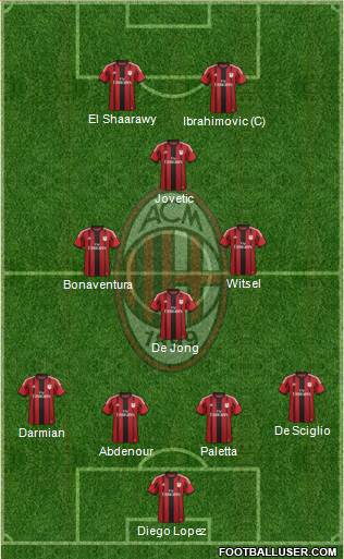 A.C. Milan Formation 2015