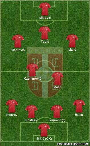 Serbia Formation 2015