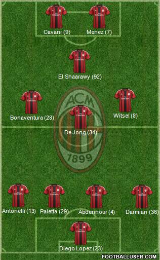 A.C. Milan Formation 2015